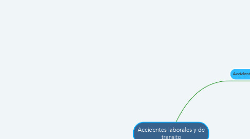 Mind Map: Accidentes laborales y de transito