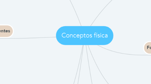 Mind Map: Conceptos física