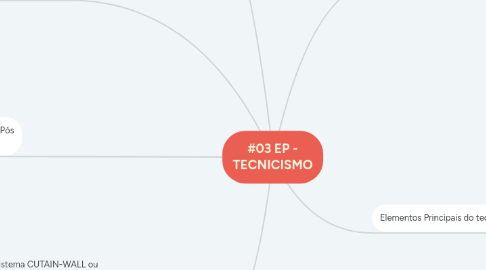 Mind Map: #03 EP - TECNICISMO