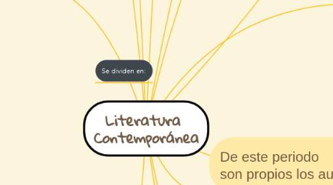 Mind Map: Literatura  Contemporánea
