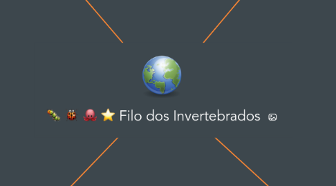 Mind Map: Filo dos Invertebrados