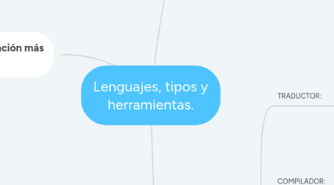 Mind Map: Lenguajes, tipos y herramientas.