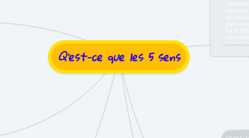 Mind Map: Q'est-ce que les 5 sens