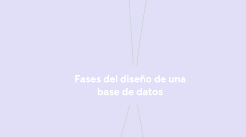 Mind Map: Fases del diseño de una base de datos