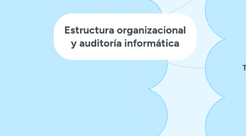 Mind Map: Estructura organizacional y auditoría informática