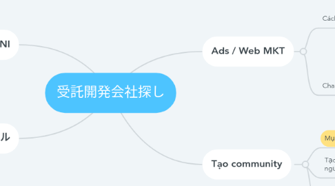 Mind Map: 受託開発会社探し