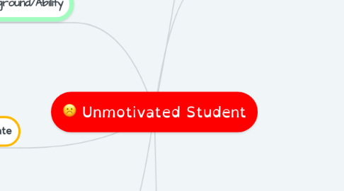 Mind Map: Unmotivated Student