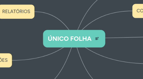 Mind Map: ÚNICO FOLHA