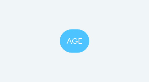 Mind Map: AGE