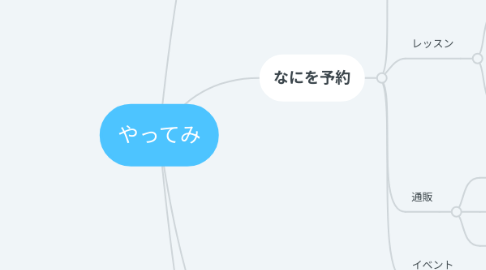 Mind Map: やってみ