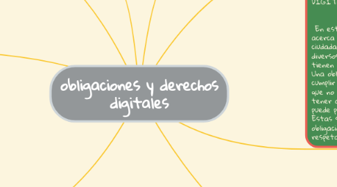 Mind Map: obligaciones y derechos digitales