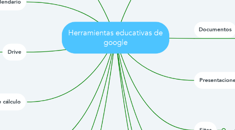 Mind Map: Herramientas educativas de google