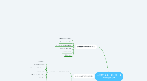 Mind Map: LESSON 2: INTRO TO THE PROFESSION