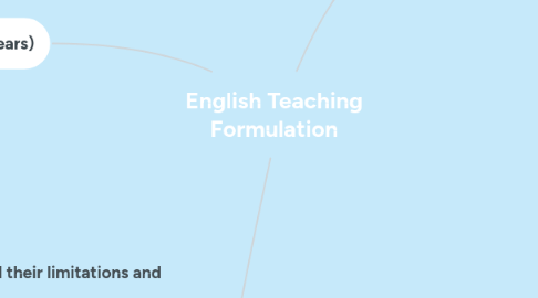 Mind Map: English Teaching Formulation
