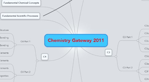 Mind Map: Chemistry Gateway 2011