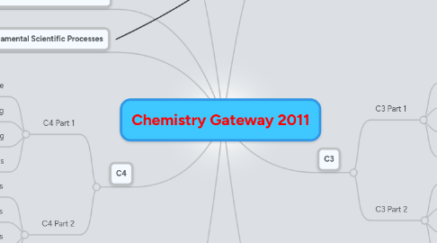 Mind Map: Chemistry Gateway 2011