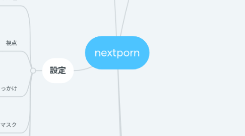 Mind Map: nextporn