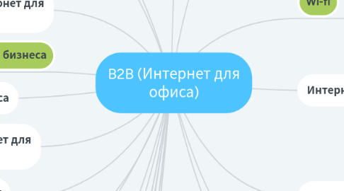 Mind Map: B2B (Интернет для офиса)