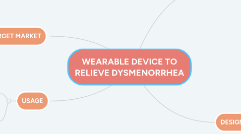 Mind Map: WEARABLE DEVICE TO RELIEVE DYSMENORRHEA