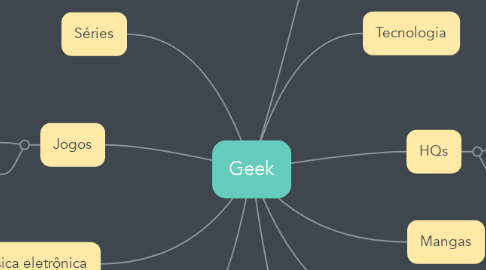 Mind Map: Geek