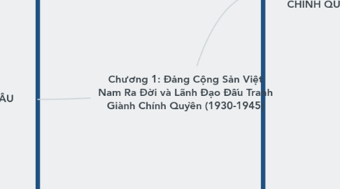 Mind Map: Chương 1: Đảng Cộng Sản Việt Nam Ra Đời và Lãnh Đạo Đấu Tranh Giành Chính Quyền (1930-1945)