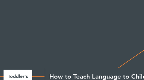 Mind Map: How to Teach Language to Children's