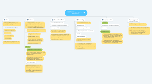 Mind Map: VERWERKT: Van opdracht tot project