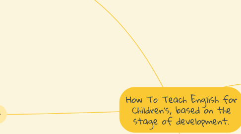 Mind Map: How To Teach English for Children's, based on the stage of development.