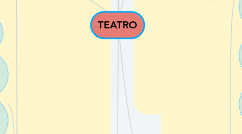 Mind Map: TEATRO