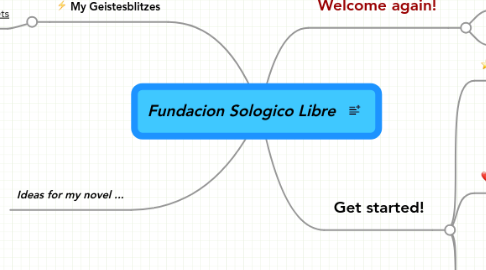 Mind Map: Fundacion Sologico Libre