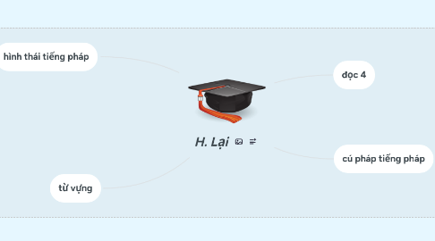Mind Map: H. Lại