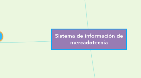 Mind Map: Sistema de información de mercadotecnia