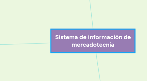 Mind Map: Sistema de información de mercadotecnia