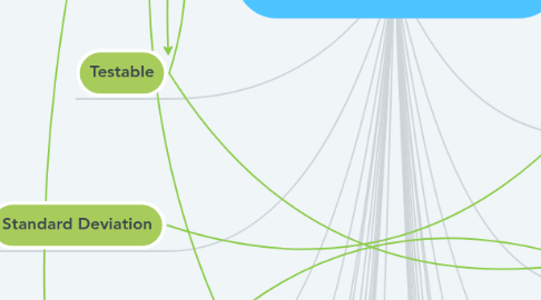 Mind Map: 3440:001 Cohort 1--Scientific Method/Design