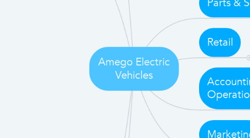 Mind Map: Amego Electric Vehicles