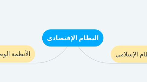 Mind Map: النظام الإقتصادي