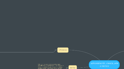 Mind Map: administración, ciencia, arte o técnica