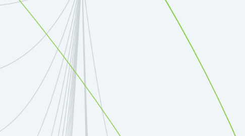 Mind Map: 3440:002--Cohort 1 : The Scientific Method & Design