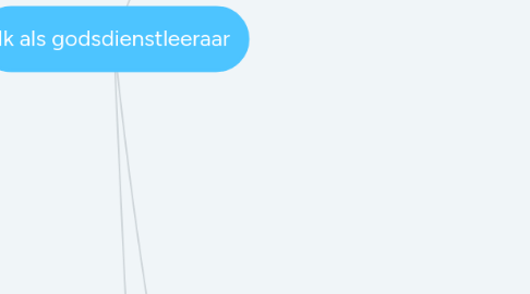 Mind Map: Ik als godsdienstleeraar