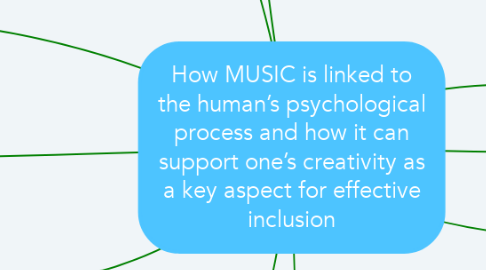 Mind Map: How MUSIC is linked to the human’s psychological process and how it can support one’s creativity as a key aspect for effective inclusion