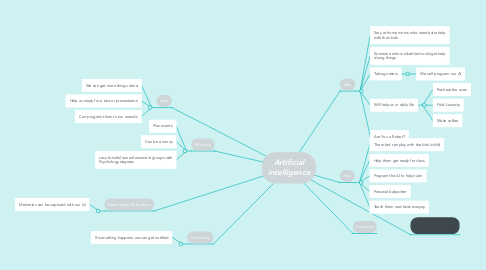 Mind Map: Artificial intelligence