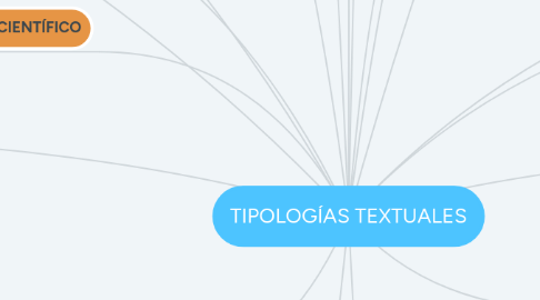 Mind Map: TIPOLOGÍAS TEXTUALES