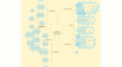 Mind Map: Equilíbrio: Segredo de uma vida abundante