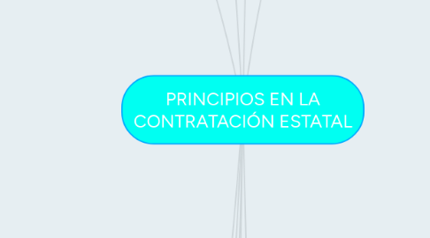 Mind Map: PRINCIPIOS EN LA CONTRATACIÓN ESTATAL