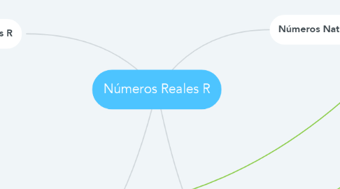 Mind Map: Números Reales R