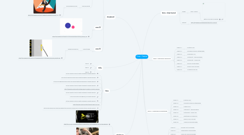 Mind Map: Curso :: Oratória