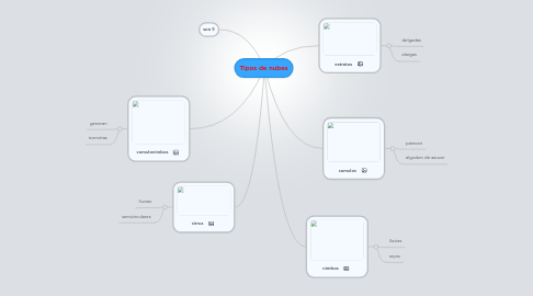 Mind Map: Tipos de nubes