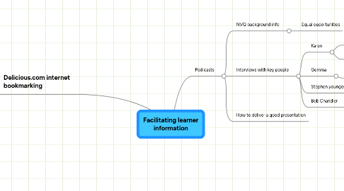 Mind Map: Facilitating learner information