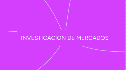 Mind Map: INVESTIGACION DE MERCADOS