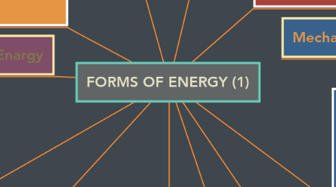 Mind Map: FORMS OF ENERGY (1)